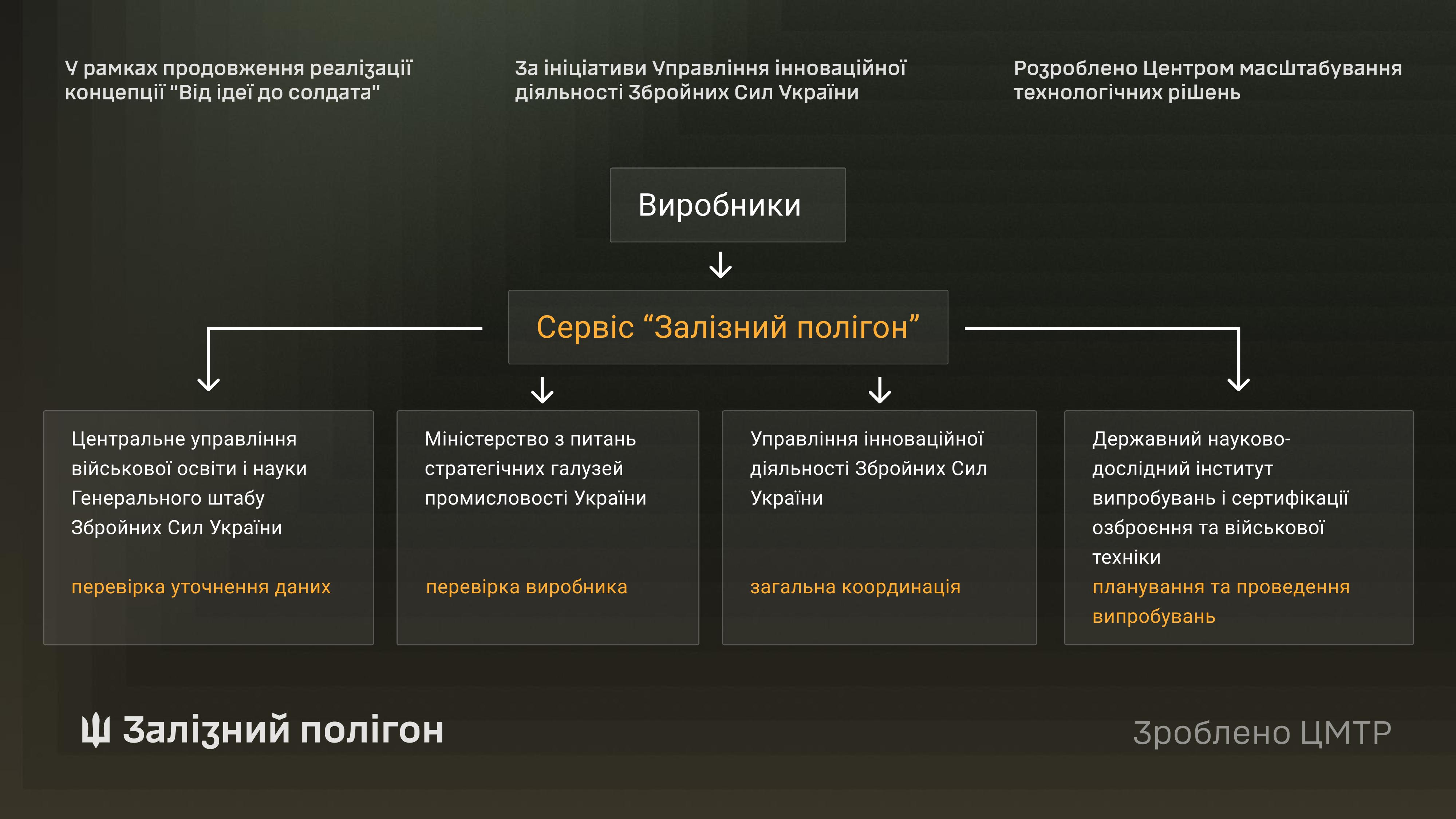 1733304521493 Економічні новини - головні новини України та світу